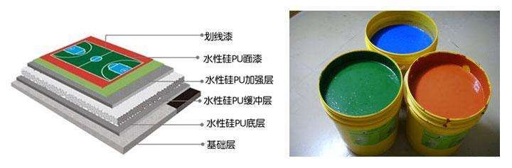 塑膠場(chǎng)地